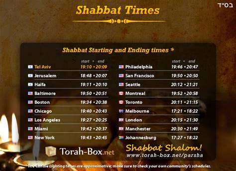 israel tel aviv time|shabbat times israel tel aviv.